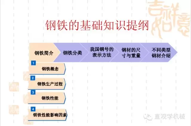 武漢不銹鋼【行業(yè)知識】鋼鐵基礎(chǔ)知識大全，收，收，收！